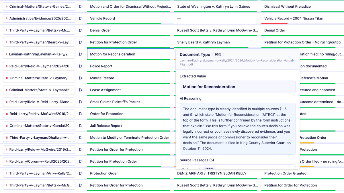 CaseMark Document Analysis Interface